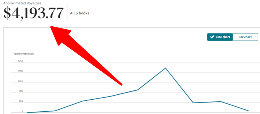 What Is Sansuu Royalty?